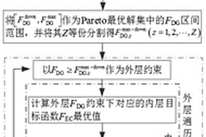 基于源網荷儲靈活性的主動配電網新能源消納能力評估方法