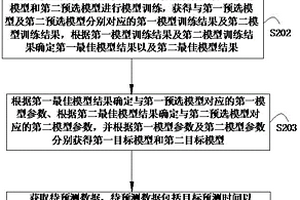 新能源出力預測方法、系統、存儲介質及設備