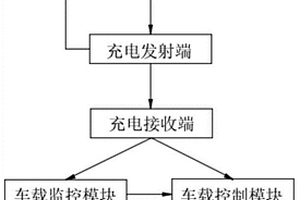 便于調節的移動式新能源充電系統