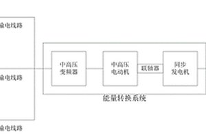 大容量新能源發電系統