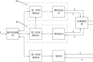 基于新能源汽車的動力系統