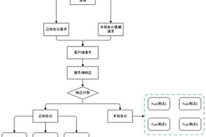 基于樹莓派的新能源邊緣工業控制系統漏洞檢測方法