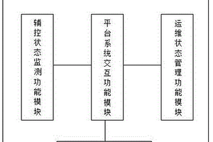 新能源電站輔控綜合運維系統及其故障監測方法