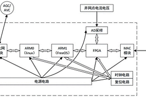 基于FPGA實現的新能源場站功率快速控制系統和方法