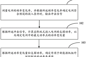 新能源的階躍式虛擬慣量控制方法、裝置和存儲介質