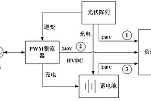新能源節能供電的數據中心