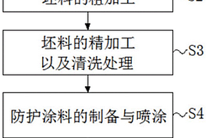 新能源汽車轉向系統高密度齒中間軸加工工藝