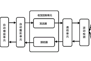 基于新能源汽車車載收發機的通信系統及通信方法
