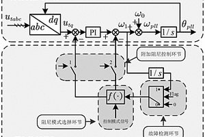提高新能源裝備暫態穩定的阻尼控制方法及系統