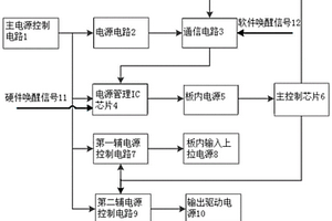 新能源汽車電子整車控制模塊靜態功耗控制系統