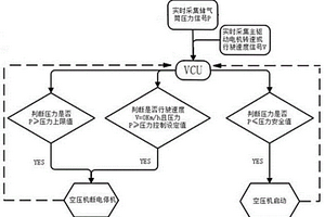 新能源客車空壓機控制方法