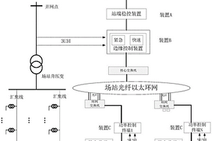 適用于新能源場站的多時間尺度功率控制系統