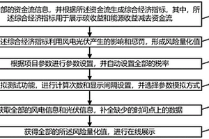 新能源項目的經濟性評價方法及系統