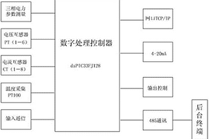 新能源箱式變電站智能保護測控裝置