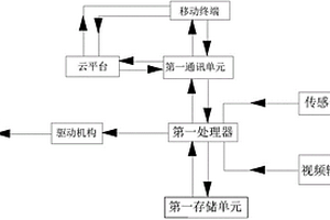 新能源汽車智能充電系統