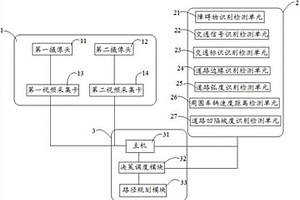 新能源汽車的路徑規劃系統及方法