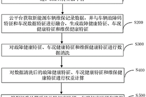 新能源車輛健康狀況遠程評估方法和系統