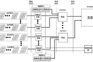 基于分散式儲能的新能源場站無功調節方法及系統