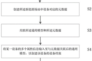 新能源場站通用模型的設備檢索方法及裝置