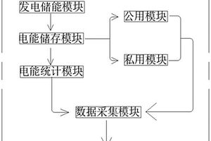 基于電網系統的分布式新能源儲能系統