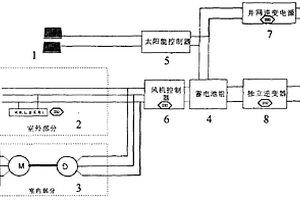 風光互補新能源教學演示系統