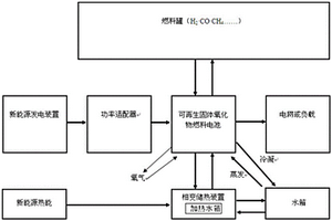 新能源電解儲能裝置