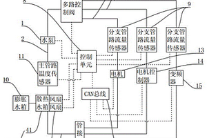 新能源汽車冷卻系統