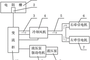 新能源電傳動礦車散熱系統及新能源電傳動礦車