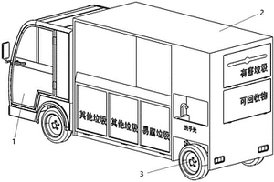 多功能垃圾分類新能源車輛