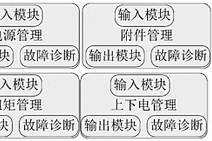新能源汽車整車電控策略開發方法