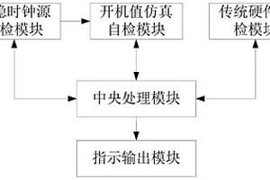 新能源車開機自檢系統