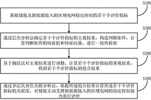 儲能主動支撐新能源接入區域電網穩定能力的評價方法