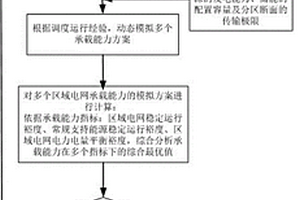 考慮儲能的區域電網新能源承載能力的測算方法