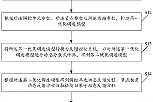 高比例新能源電力系統實時優化調度方法、裝置及介質