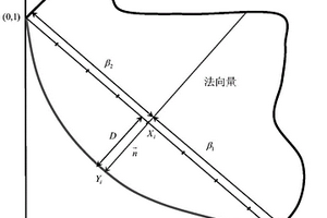 考慮新能源的多目標區間發電調度方法