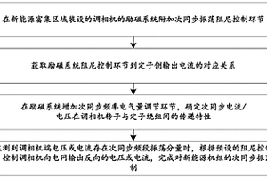 基于調相機抑制新能源機組次同步振蕩的方法系統
