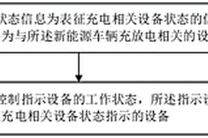 充電指示方法、裝置、新能源車輛及存儲介質