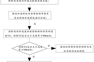 新能源汽车高速位加速控制方法