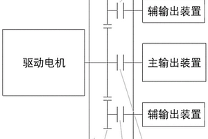 新能源汽車的動力系統和新能源汽車