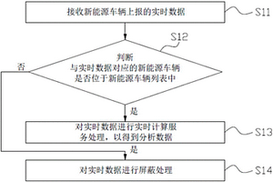 基于新能源車輛的實時數據處理方法及網關