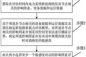 電力系統新能源承載能力評估方法及系統