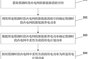 提升新能源消納的柔性負荷控制方法及裝置