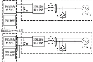 電氣暫態量新能源機組主動支撐控制方法及系統