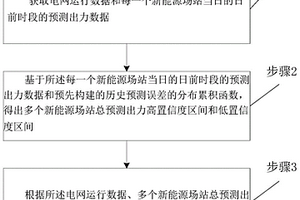 考慮新能源預測不確定性的電網調度方法和系統