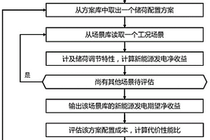 基于風險優化的新能源電站儲荷配置方法及裝置