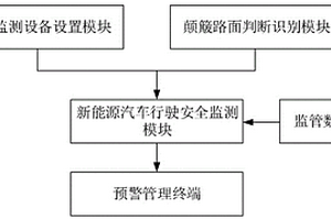 新能源汽車行駛安全在線智能監測預警管理系統