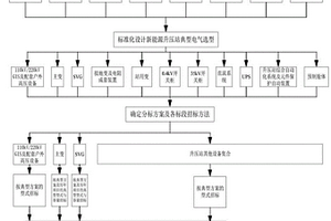 新能源升壓站集中框架招標采購方法