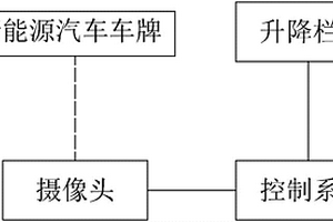基于新能源汽車的停車收費方法及其系統