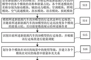 新能源汽車示教平臺的能量管控方法、裝置及系統
