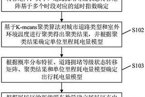 計及新能源車的供電負荷預測方法